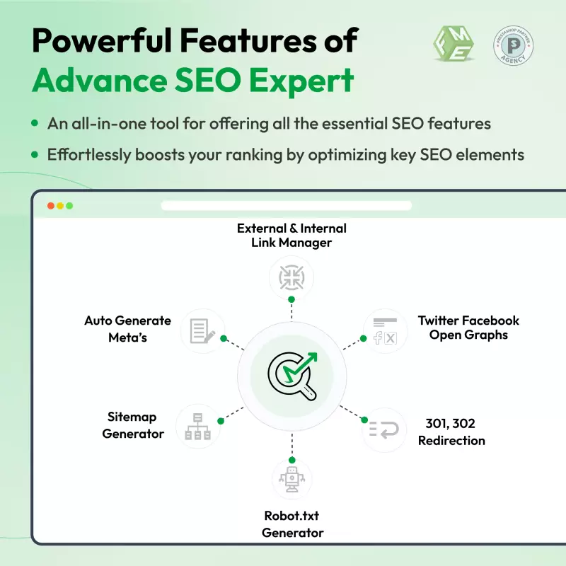 AI SEO Groeibundel – Geavanceerde SEO + AI-contentgenerator voor PrestaShop