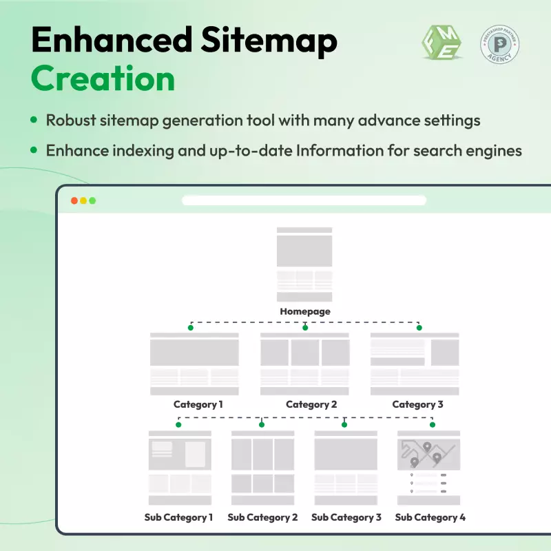 AI SEO Groeibundel – Geavanceerde SEO + AI-contentgenerator voor PrestaShop