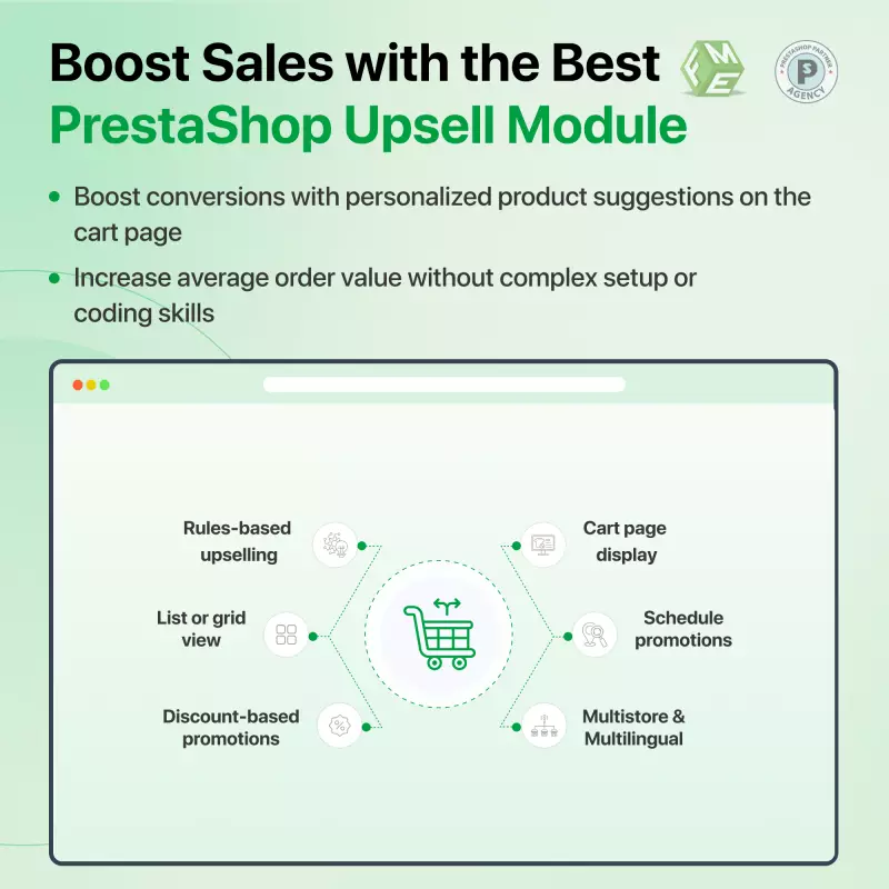 Promotions montée de gamme PrestaShop dans le panier