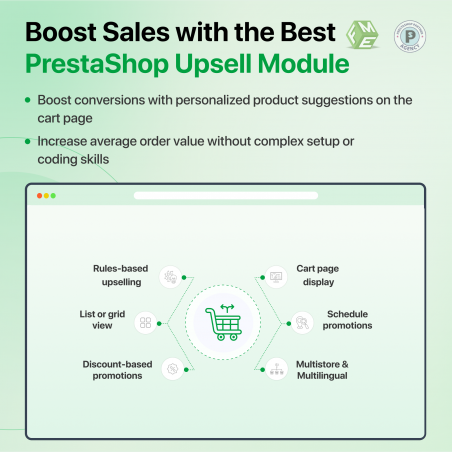 PrestaShop Upsell Products Features