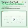 Prestashop Page Merci Interactif | Facile à Configurer