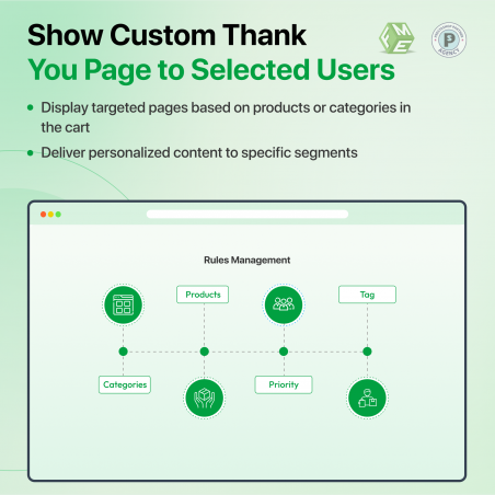 Show Thank You Page Based on Products in Cart