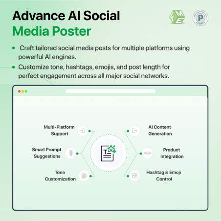 PrestaShop AI Social Media Poster - Gemini, ChatGPT Features