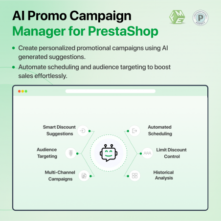 AI Promo Campaign Manager for PrestaShop Features