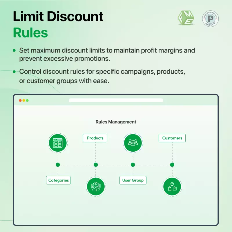 AI-promotiecampagnemanager voor PrestaShop