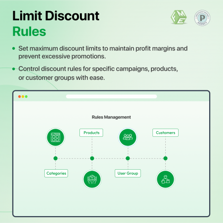 Rules based architecture