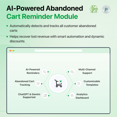 PrestaShop AI Abandoned Cart Reminders - Emails, Sms, Whatsapp features