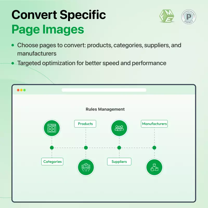 WebP-afbeeldingsconversie met één klik