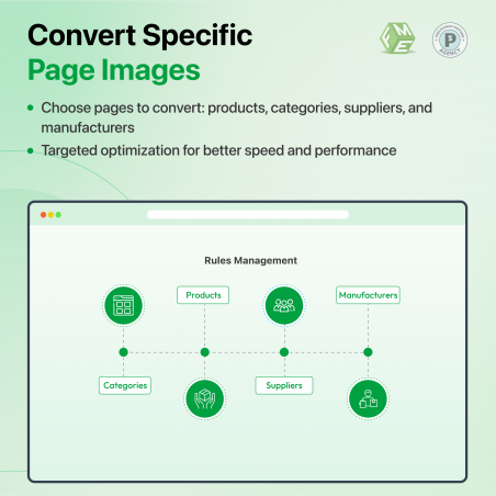 Conversion based on products, categories and suppliers,