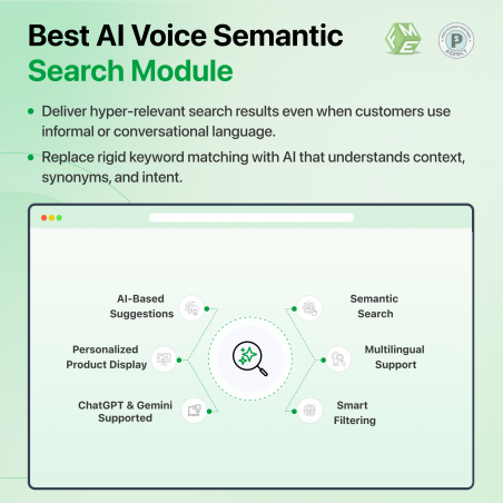 Prestashop AI Semantic Voice Search Pro Features