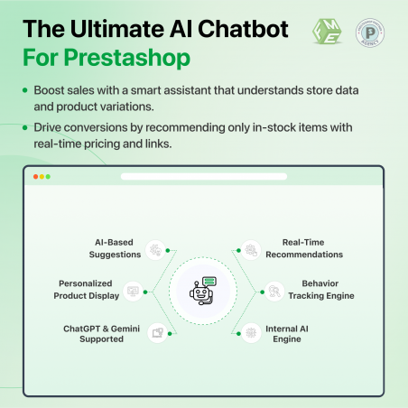 Prestashop Advance AI Chatbot Module | Chatgpt and Gemini Features