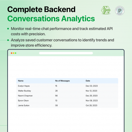 PrestaShop AI Chatbot | backend