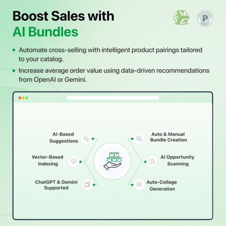 ai bundles increases sales