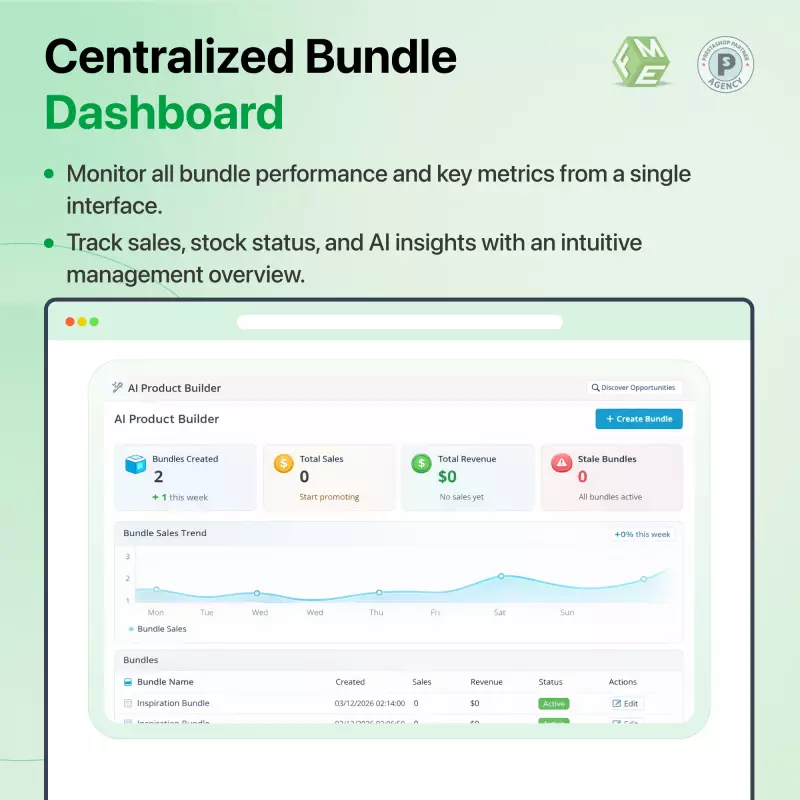 centralized dashboard