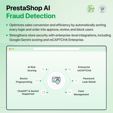 Prestashop Fraud Detection Module features