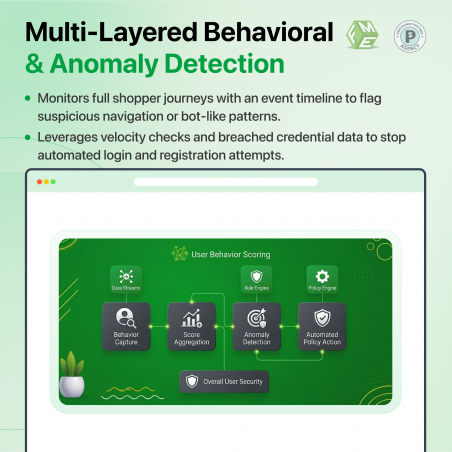Behavioural Analysis