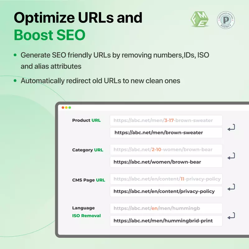 Venda mais com URLs amigáveis PrestaShop para SEO