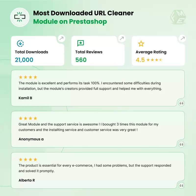 Prestashop Pretty URL Module Reviews