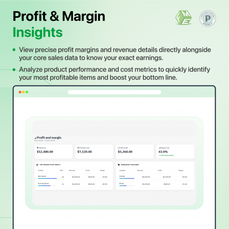 profit insights