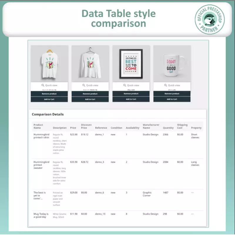 Porównanie produktów PrestaShop – pozwól klientom porównywać