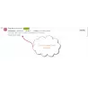 Merken Scroller - Gratis PrestaShop Module