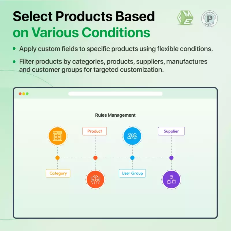 Aangepaste Velden Module - Prestashop