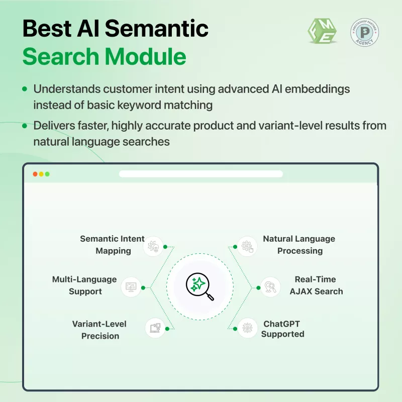 PrestaShop AI Search — Voz, Imagem e Texto | ChatGPT e Gemini
