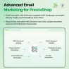 PrestaShop-Modul für KI-gestützte Kundensegmentierung & E-Mail-Marketing | RFM-Analyse