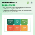 PrestaShop-Modul für KI-gestützte Kundensegmentierung & E-Mail-Marketing | RFM-Analyse