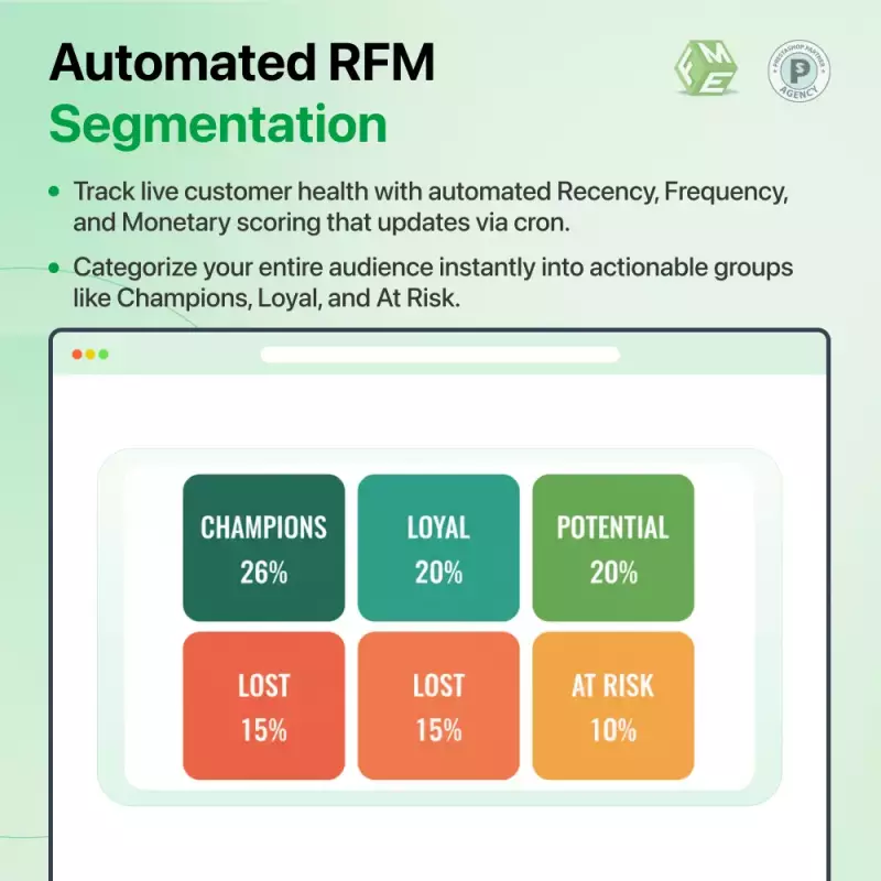 PrestaShop-Modul für KI-gestützte Kundensegmentierung & E-Mail-Marketing | RFM-Analyse