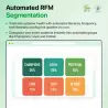 PrestaShop-Modul für KI-gestützte Kundensegmentierung & E-Mail-Marketing | RFM-Analyse