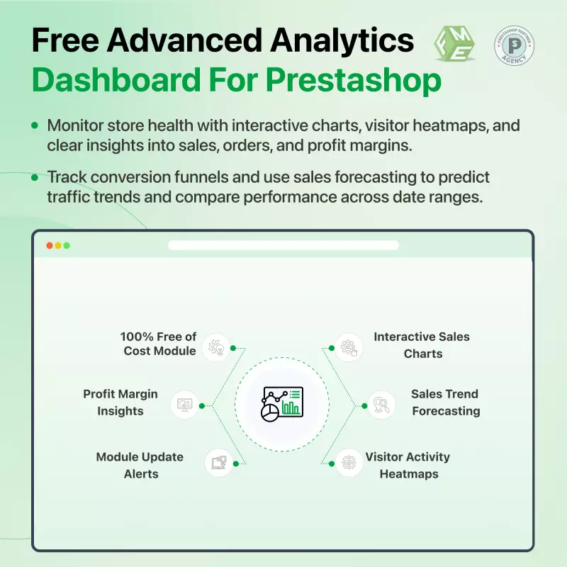 analytics dashboard