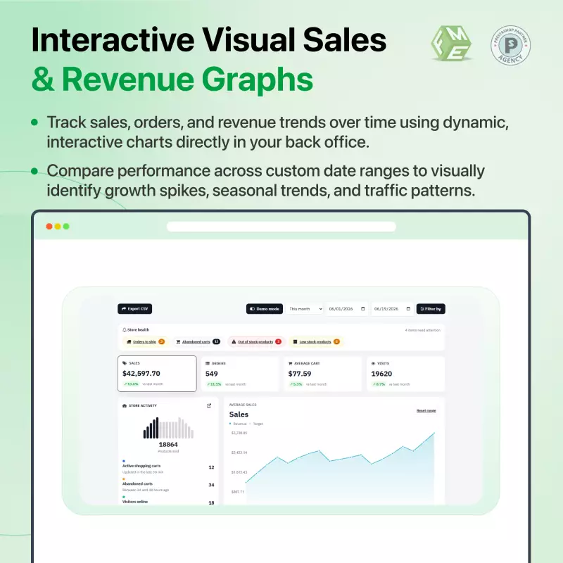 interactive visuals