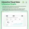 interactive visuals