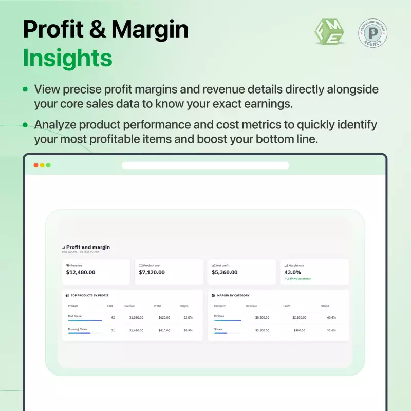 profit insights