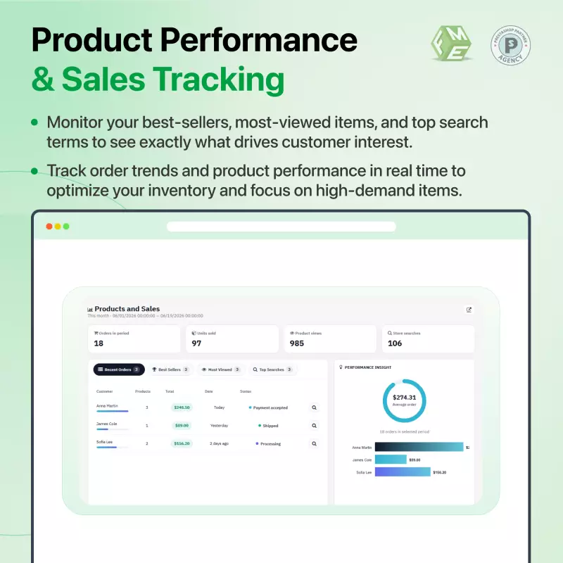 performance and sales tracking
