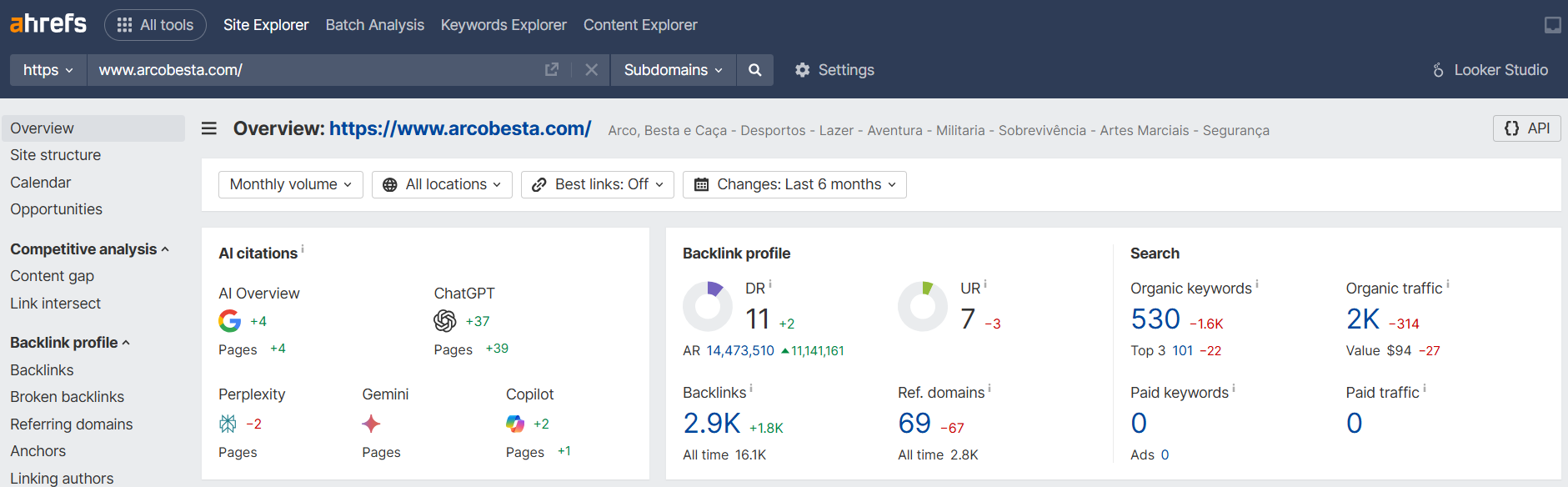 before prestashop pretty url