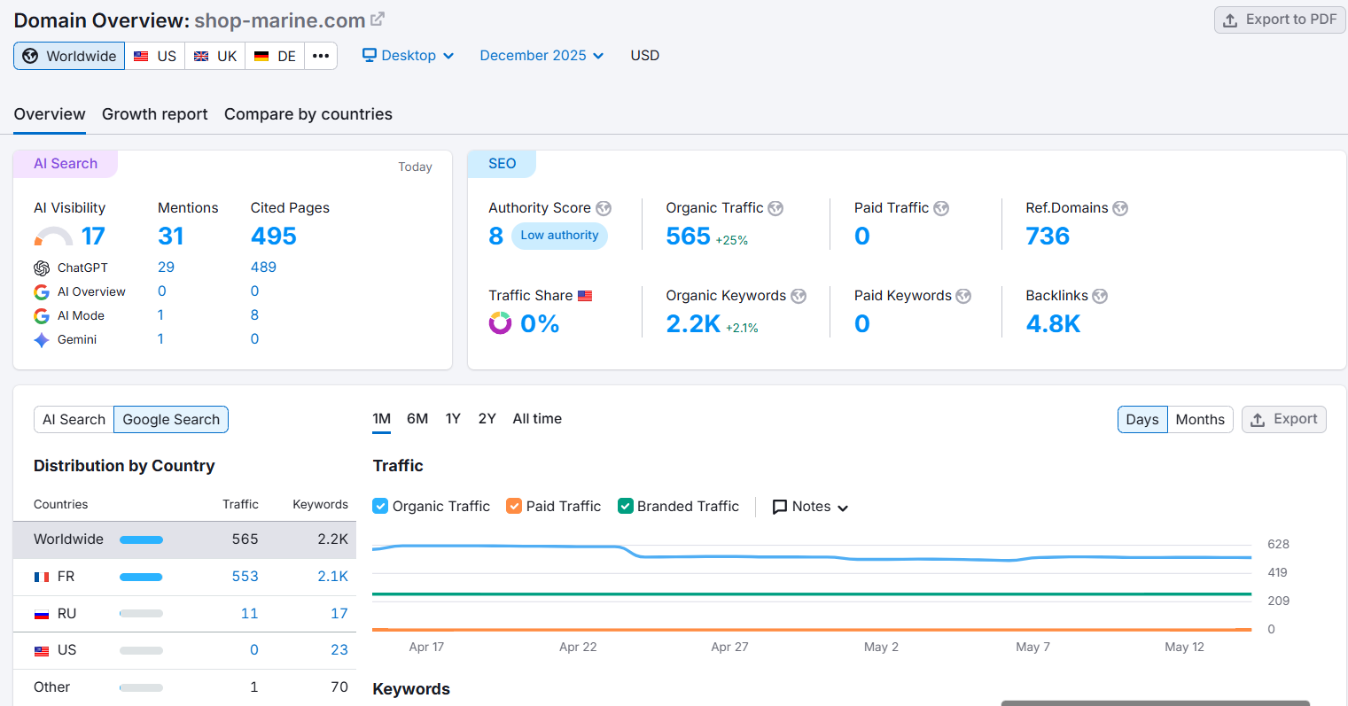 Semrush stats of shop-marine