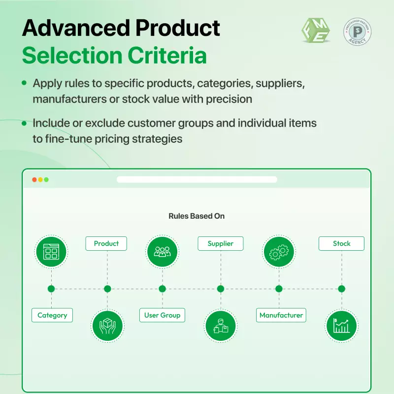 Advanced Product Selection Criteria